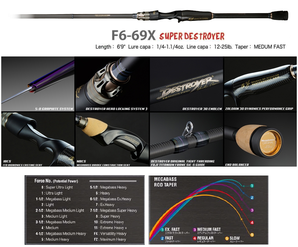 Megabass 2020 Destroyer F6-69X