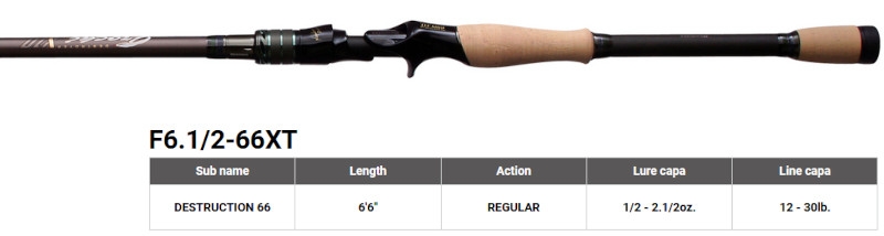 Megabass 2023 Orochi X10 F6.1/2-66XT
