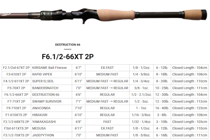 Megabass Orochi X10 F6.1/2-66XT 2P