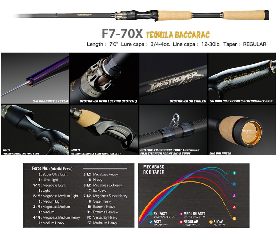 Megabass 2020 Destroyer F7-70X