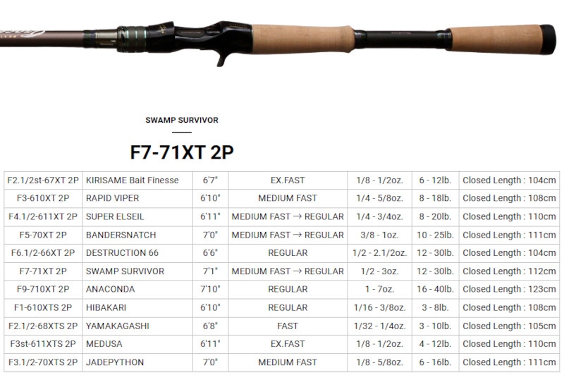 Megabass Orochi X10 F7-71XT 2P