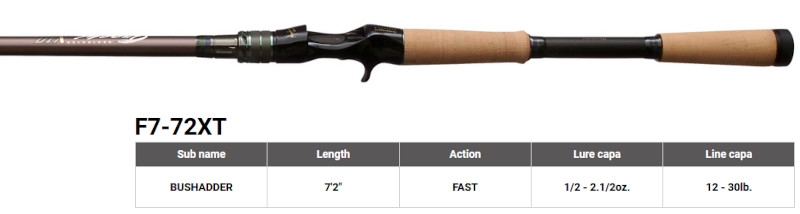 Megabass 2023 Orochi X10 F7-72XT