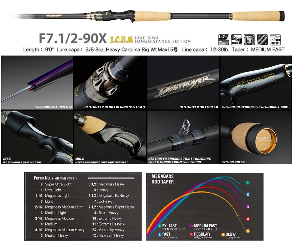 Megabass 2020 Destroyer F7.1/2-90X