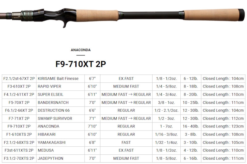 Megabass Orochi X10 F9-710XT 2P
