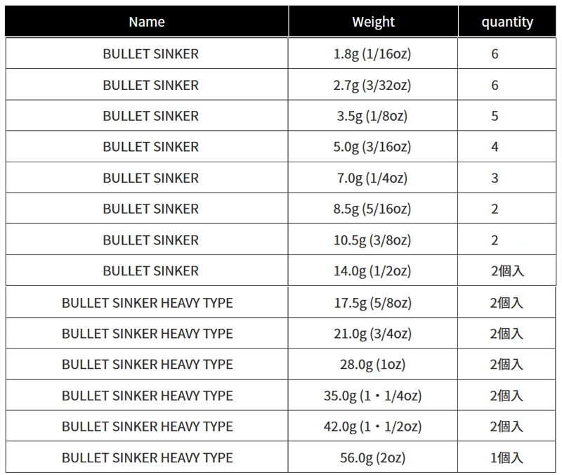 Jackall Bros Bullet Sinker