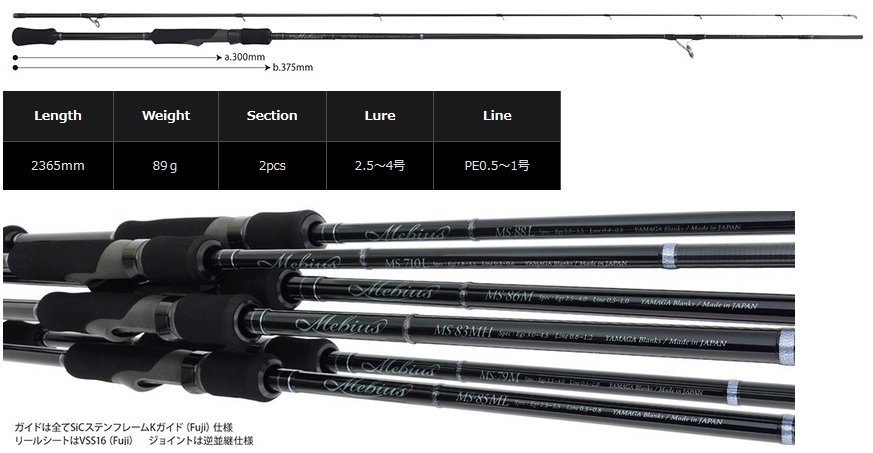 Yamaga Blanks Mebius 79M