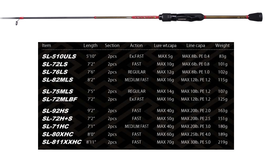 Megabass 2020 Shoreluck SL-510ULS