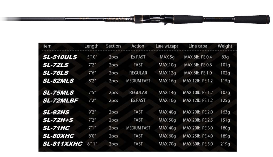 Megabass 2020 Shoreluck SL-71HC
