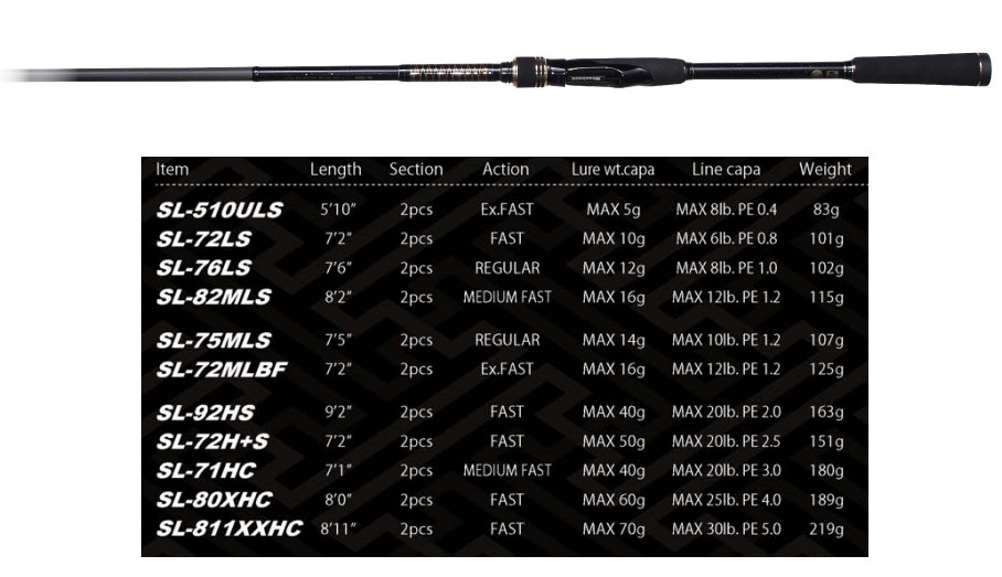 Megabass 2020 Shoreluck SL-72H+S