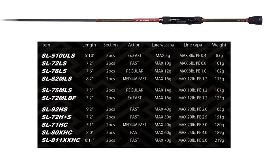 Megabass 2020 Shoreluck SL-72LS