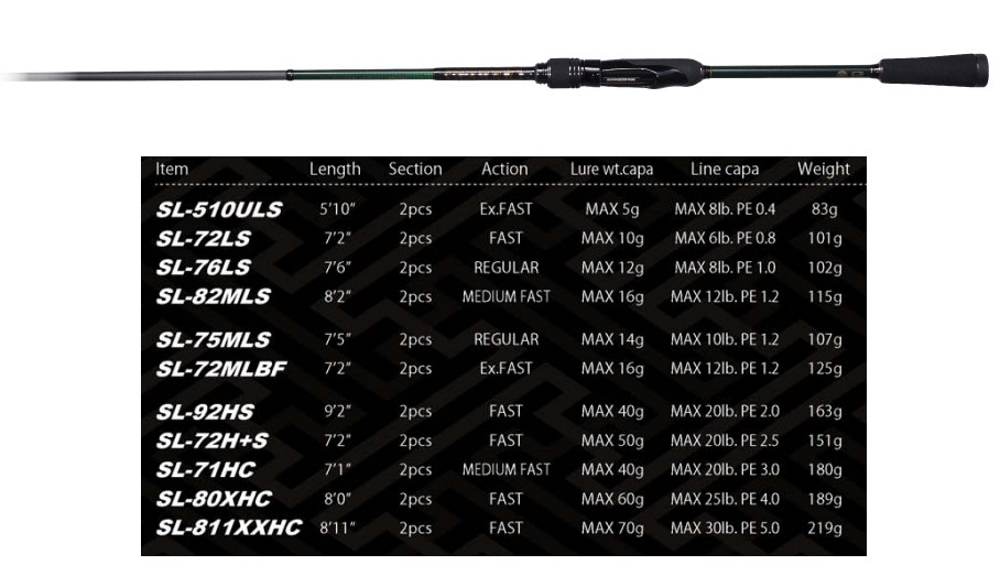 Megabass 2020 Shoreluck SL-72MLBF