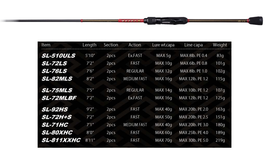 Megabass 2020 Shoreluck SL-76LS