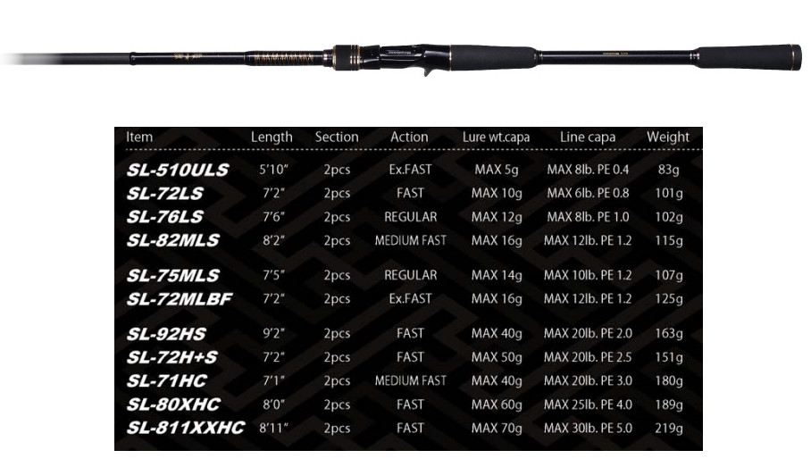 Megabass 2020 Shoreluck SL-80XHC