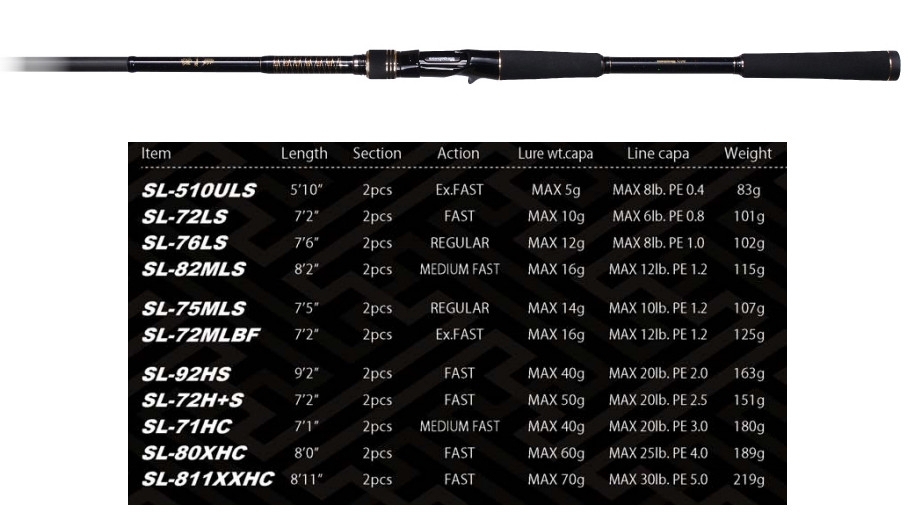Megabass 2020 Shoreluck SL-811XXHC