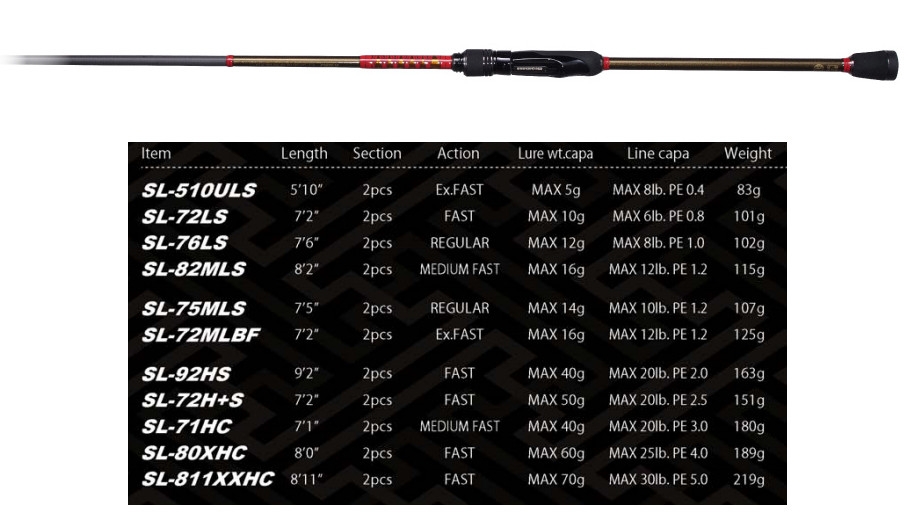 Megabass 2020 Shoreluck SL-82MLS