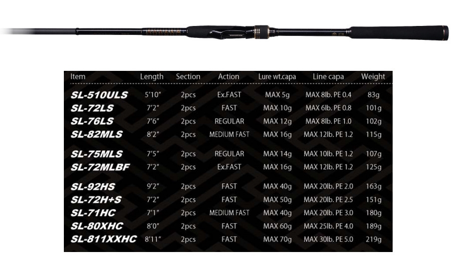 Megabass 2020 Shoreluck SL-92HS