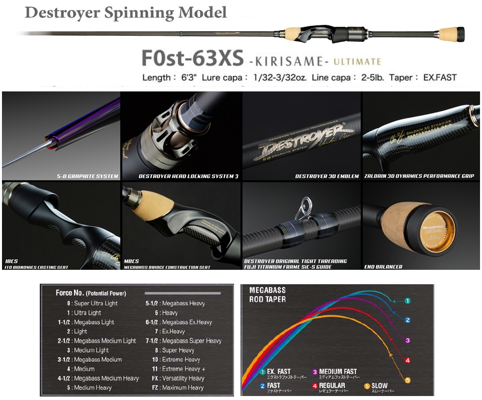 Megabass 2020 Destroyer F0st-63XS