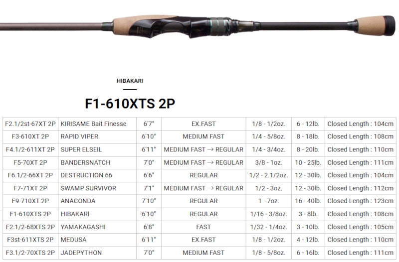 Megabass Orochi X10 F1-610XTS 2P