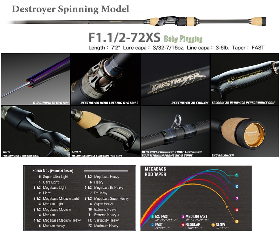 Megabass 2020 Destroyer F1.1/2-72XS