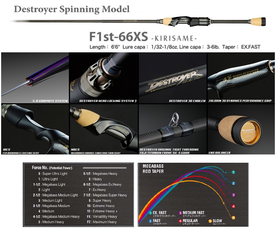 Megabass 2020 Destroyer F1st-66XS