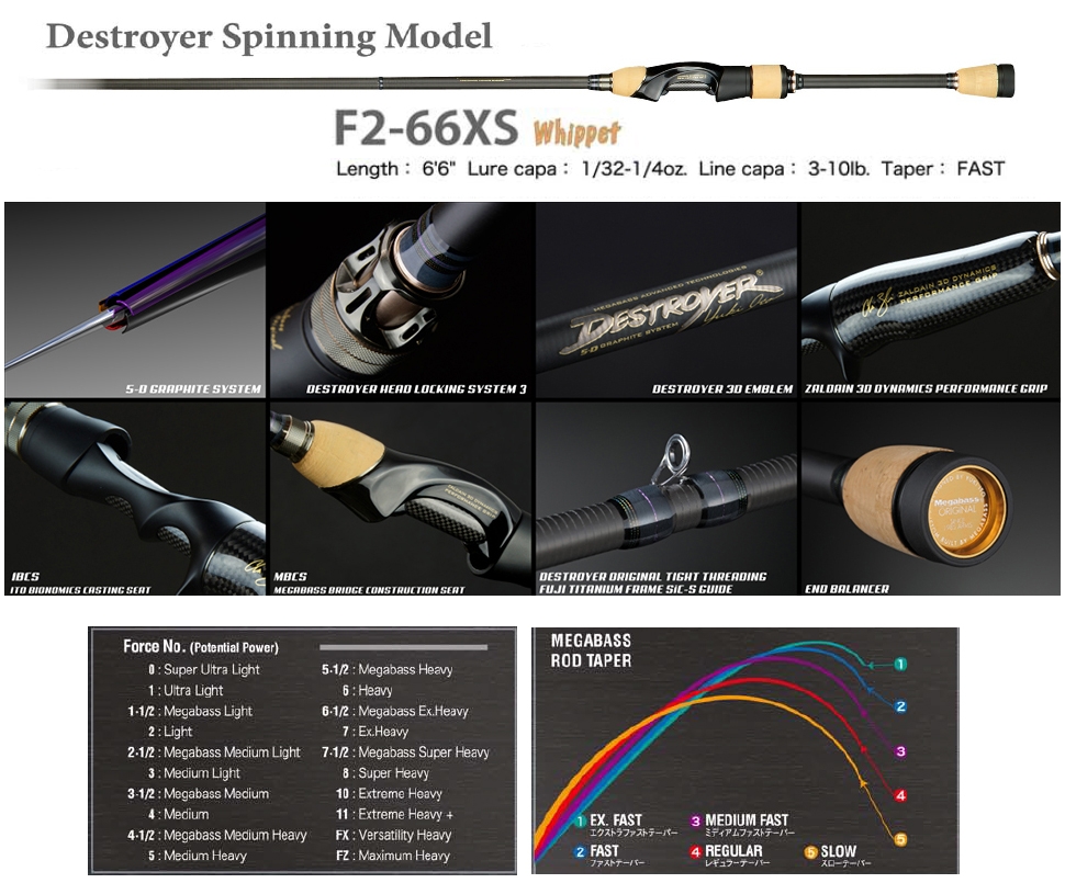Megabass 2020 Destroyer F2-66XS