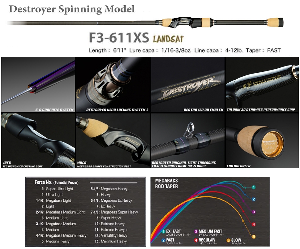 Megabass 2020 Destroyer F3-611XS