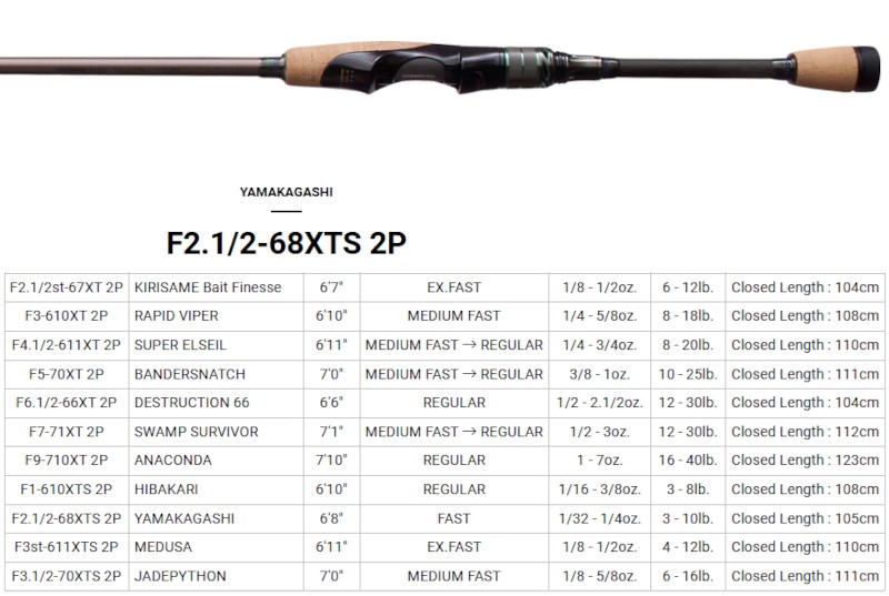 Megabass Orochi X10 F2.1/2-68XTS 2P
