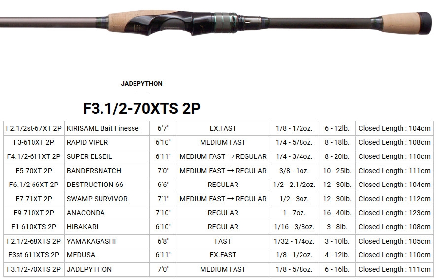 Megabass Orochi X10 F3.1/2-70XTS 2P