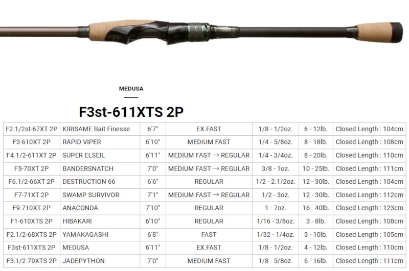 Megabass Orochi X10 F3st-611XTS 2P