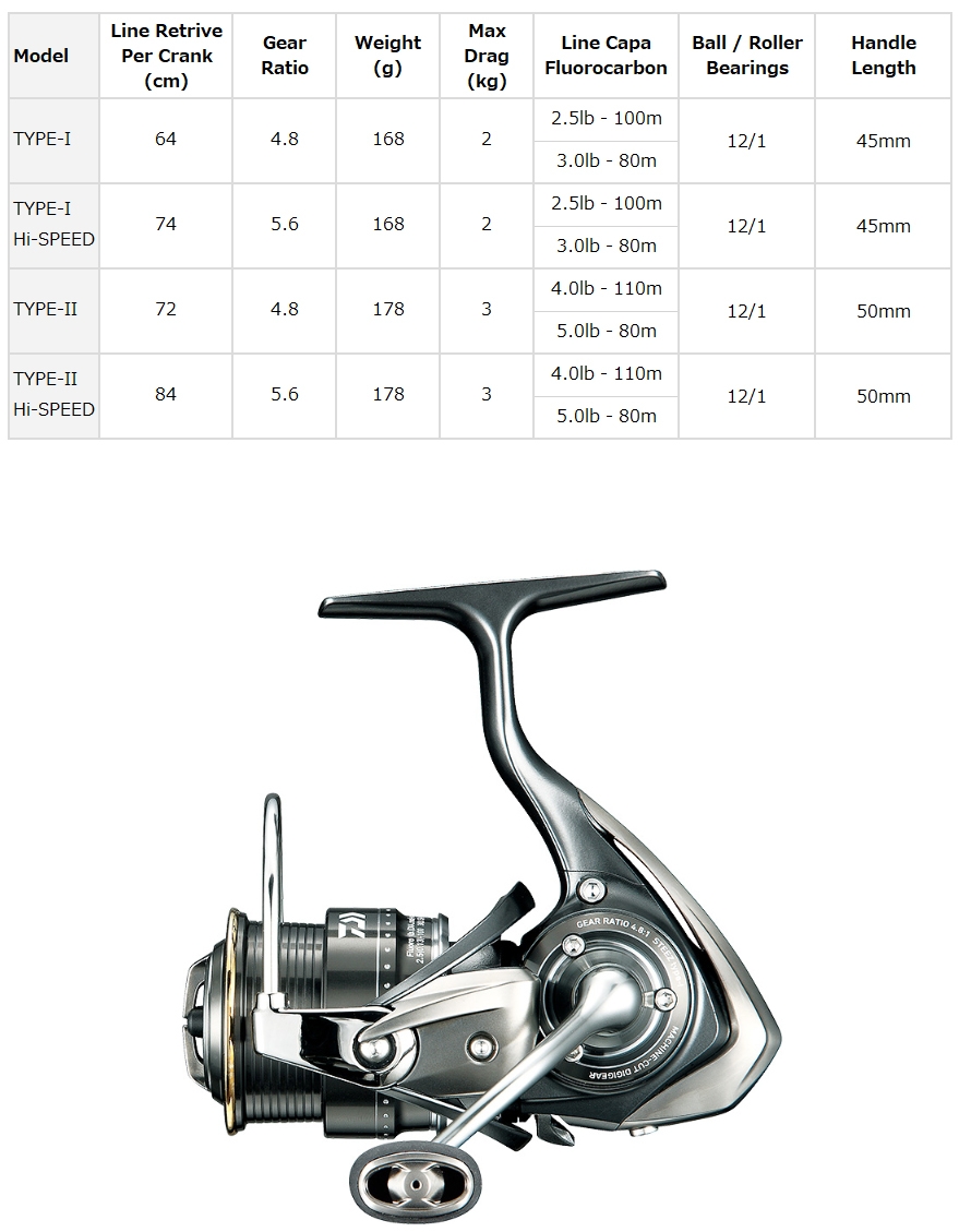 Daiwa 17 Steez spinning