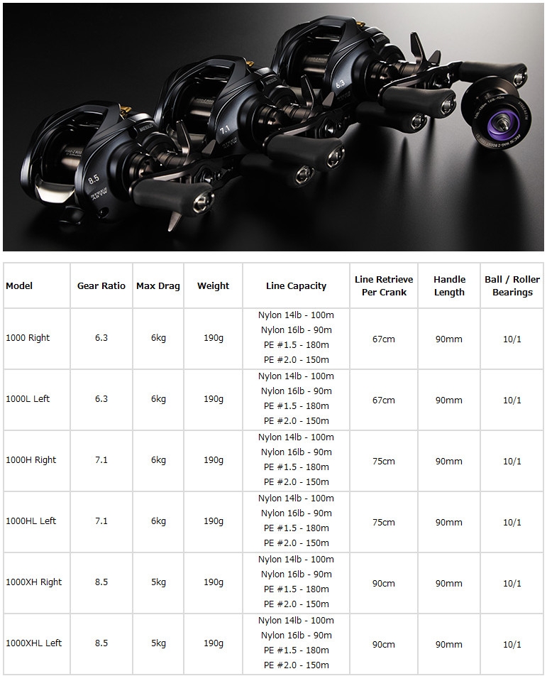 Daiwa Steez A II TW
