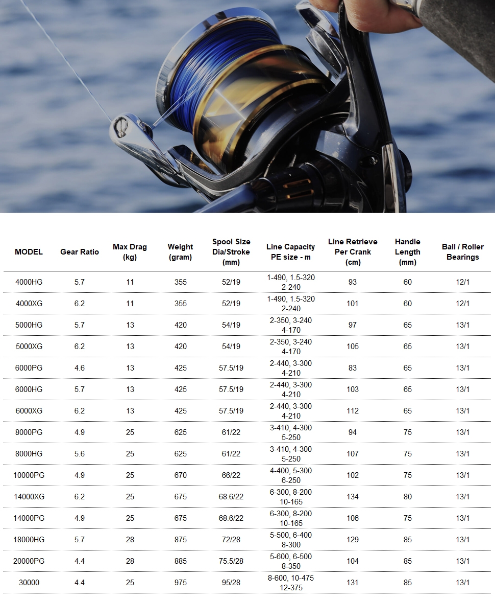 Shimano 20 Stella SW