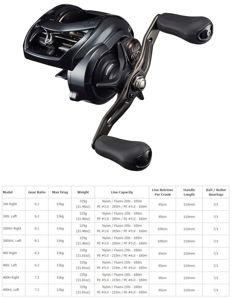 Daiwa Tatula TW 300 / 400