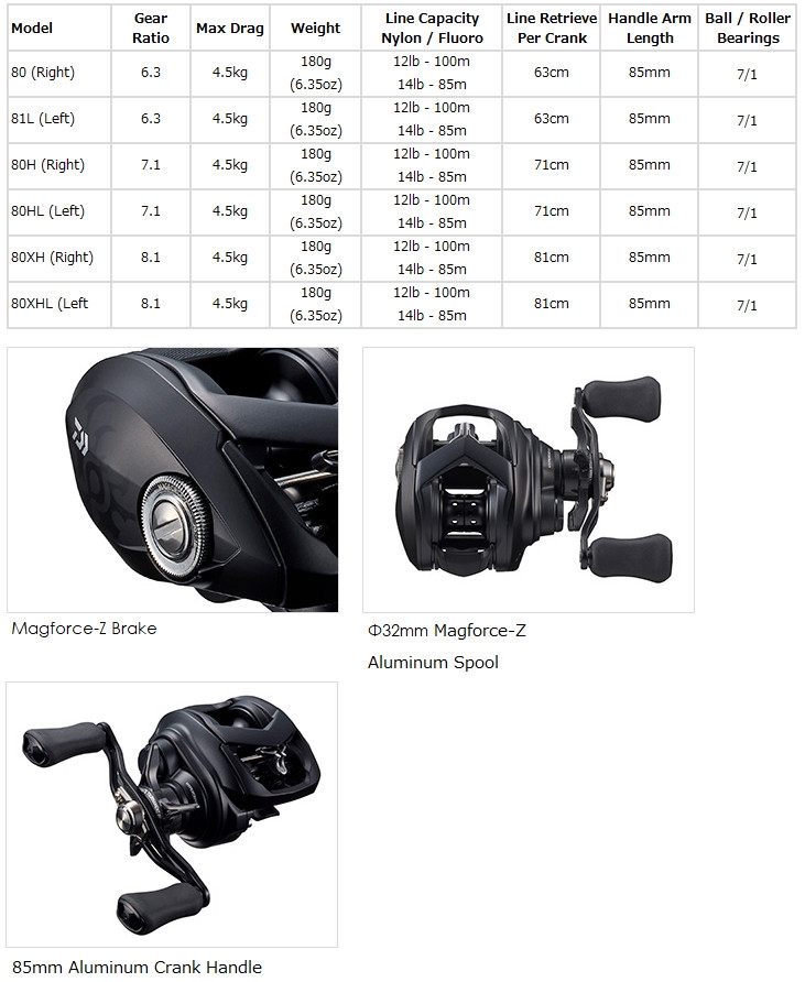 Daiwa 22 Tatula TW