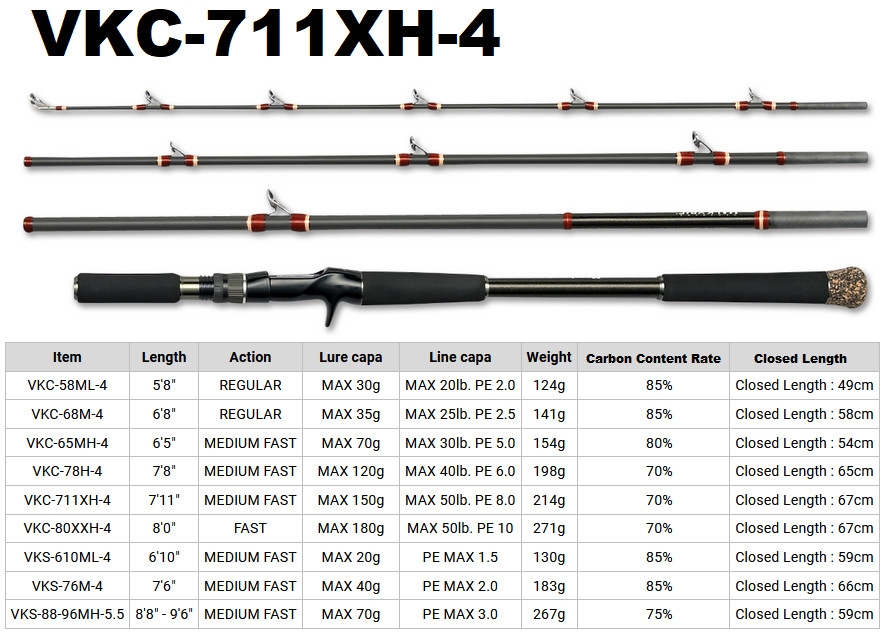 Megabass 21 VALKYRIE World Expedition VKC-711XH-4