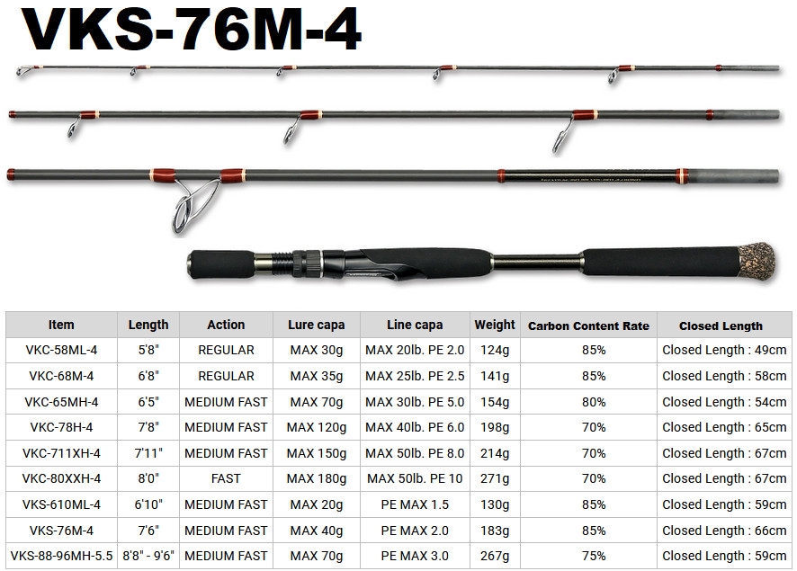 Megabass 21 VALKYRIE World Expedition VKS-76M-4