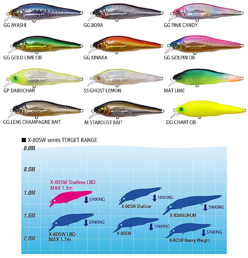Megabass X-80 SW LBO Shallow