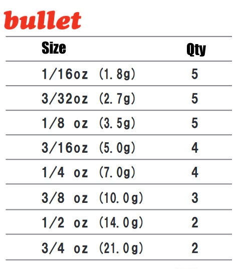 Zappu Standard Sinker Bullet