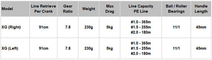 Shimano 22 Exsence DC XG