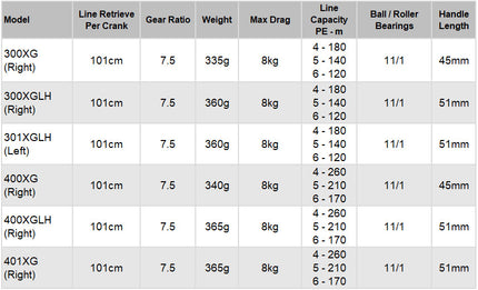 Shimano 23 Calcutta Conquest MD
