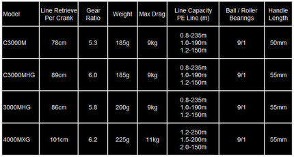 Shimano 23 Exsence XR