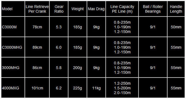 Shimano 23 Exsence XR
