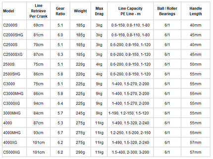 Shimano 23 Stradic