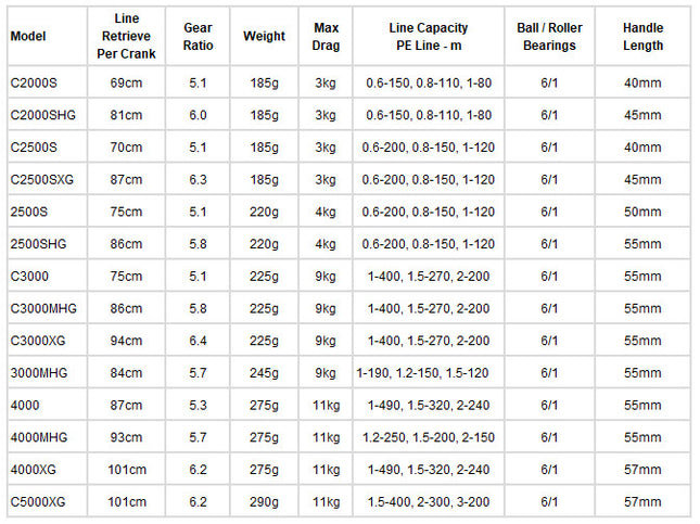 Shimano 23 Stradic