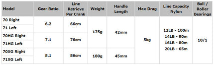 Shimano 24 Metanium DC