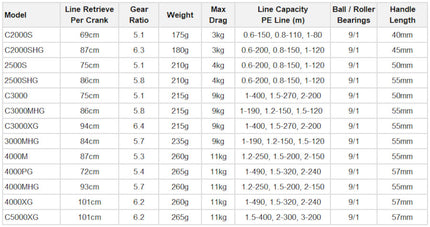 Shimano 24 Twin Power