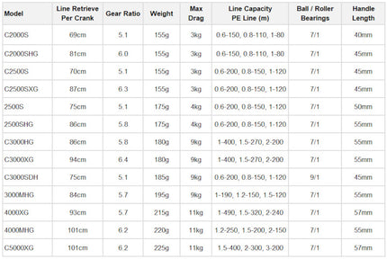 Shimano 24 Vanford