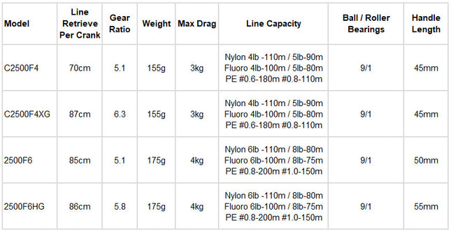 Shimano 25 Complex XR