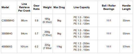 Shimano 25 Exsence
