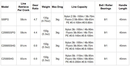 Shimano 25 Soare XR